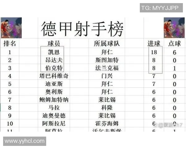 拜仁慕尼黑险胜逆袭,反超领先的莱比锡保持领先位置 拜仁慕尼黑险胜逆袭,反超领先的莱比锡保持领先位置